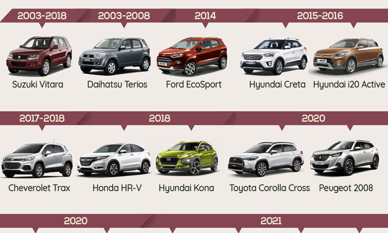 Xe gầm cao cỡ nhỏ tại Việt Nam - nơi ngôi vương luôn đổi chủ