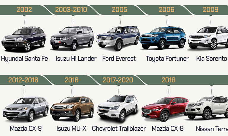 Xe gầm cao 7 chỗ - 20 năm người Việt đổi thị hiếu