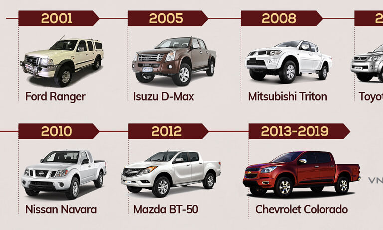 20 năm phân khúc bán tải - đất diễn của Ranger