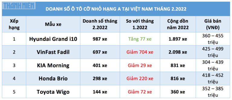 o-to-co-nho-hang-a-grand-i10-thiet-lap-lai-vi-the-xe-han-1