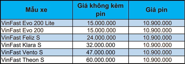 Dàn xe máy điện VinFast đồng loạt giảm giá dịp cận Tết- Ảnh 2.